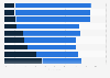 Public opinion on the health care system in Argentina as of 2024