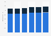 Total number of jobs for employees and self-employed persons in the Netherlands from 2019 to 2022, with a forecast for 2023 and 2024 (in 1,000s) 