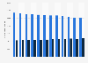 Number of self-employed people in Denmark from 2010 to 2021, by gender