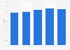 Number of individuals in Germany who use small and independent stores (e.g., kiosks, corner stores) for their household grocery shopping from 2019 to 2023 (in millions)