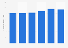 Number of higher education institutions in the United Kingdom from 2016/17 to 2021/22