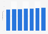 Average revenue per unit (ARPU) of NBN Co from financial year 2017 to 2023 (in Australian dollars per month)