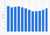 Annual number of cases of chlamydia in Scotland from 2008 to 2019