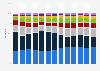 Distribution of costs in freight trucking in the United States from 2008 to 2020, by type