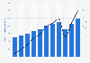 Total number of credit card transactions processed for payments in the United Kingdom (UK) from 2012 to 2022