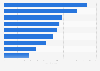 Leading financial advisors to merger and acquisition (M&A) transactions in Japan in 2023, by number of deals