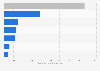 Sales revenue of HYBE Co., Ltd. in South Korea in 2023, by category (in billion South Korean won)