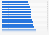 Prime yields of shopping centers in selected European cities in the 1st half 2021