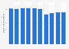 Radio advertising expenditure in Japan from 2014 to 2023 (in billion Japanese yen)