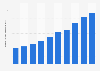 Internet advertising expenditure in Japan from 2014 to 2023 (in trillion Japanese yen)