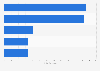 Number of investments in high tech companies in Italy in 2020, by category 