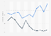 Imports and exports of beauty and personal care products in Brazil from 2012 to 2023 (in 1,000 metric tons)