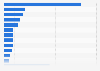 Jewelry brands with highest advertising spending in Italy in 2019 (in 1,000 euros)