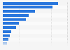 Leading gold importing countries worldwide in 2023, based on value (in billion U.S. dollars)