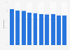 Percentage of literate adults who read books, magazines, newspapers, comics, web pages, forums, or blogs in Mexico from 2015 to 2024