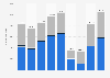 Total number of tourist arrivals in Curaçao from 2015 to 2023, by type