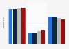 Total number in circulation of the OV-chipkaart in the Netherlands from 2015 to 2018, by card type (in millions)