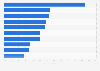 Most frequently carried out exercises or sports among children in Japan as of July 2023, by exercise and sports type