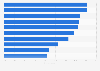 Most frequently carried out exercises or sports among teenagers in Japan in 2023, by exercise and sports type