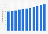 Average annual disposable income per capita in Taiwan from 2013 to 2023 (in New Taiwan dollars)