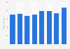 Total revenue of the trucking industry in the United States from 2014 to 2021 (in billion U.S. dollars)