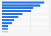 Total carbon dioxide emissions of the largest banks worldwide in 2023, by bank (in 1,000 tonnes of CO2 equivalent) 