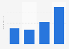 U.S. population: How many jars of Planter's peanut butter have you eaten in the last 30 days?