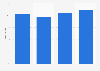 Cosmetics and personal care as percentage of total direct retail sales in Colombia from 2020 to 2023