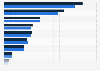 Leading insurance companies traded on the London Stock Exchange in the United Kingdom (UK) in 2023, by number of employees (in 1,000s)