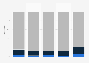 Development of antisemitism* in Germany from 2014 to 2023