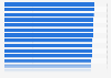 Human development index (HDI) score of selected European countries in 2022