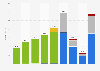 Revenue of On the Beach Group plc in the United Kingdom (UK) from 2014 to 2022, by business segment (in million GBP)