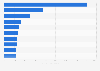 Leading tourist attractions in Denmark in 2023, by number of visitors (in 1,000s)