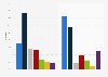 Type of work sold by professional services organizations worldwide in 2022, by organization type