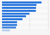 Ranking de las redes sociales preferidas por los millennials en España en 2023