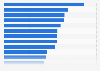 Most popular leisure activities in Japan in 2023, by participating population (in millions)