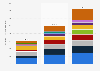 Leading payment card processors for merchants - merchant acquirers - in the Middle East and Africa (MEA) from 2017 to 2022, based on number of transactions processed (in millions)