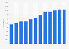 Number of rooms in hotels and similar accommodation establishments in Amsterdam, the Netherlands from 2012 to 2023