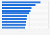 Ranking mundial de las películas de animación más taquilleras de la historia 