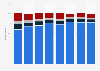 Internet usage frequency among the French population from 2015 to 2023