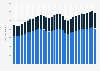 Employment in U.S. truck transportation industry from 1990 to 2020, by segment (in 1,000 employees)*