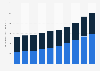 Value of card payments made in Australia from financial year 2015 to 2024, by type (in billion Australian dollars)