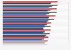 Hourly rates charged by law firms the United States from 2020 to 2023, by practice area (in U.S. dollars)