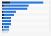 Number of artificial intelligence (AI) experts/talents worldwide by country in 2018*