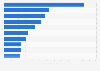 Leading films in Australia in 2023, by box office revenue (in million U.S. dollars)