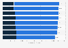 Cost of undergraduate tuition, room and board at Ivy League schools for the academic year 2024-2025 (in U.S. dollars)