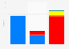 Predicted voting intention of the United Kingdom (UK) parliament in a vote on the Brexit deal as of 2018, by political party*