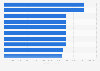 Ranking de las películas de animación que contaron con el mayor presupuesto para su producción a nivel mundial a fecha de noviembre de 2020 (en miles de dólares)