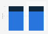 Distribution of travel and tourism spending in Ireland in 2019 and 2023, by type of tourist