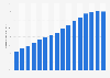 Valor de las ventas de música digital como porcentaje del total del mercado discográfico en el mundo entre 2008 y 2023